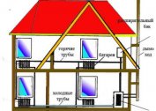 Do-it-yourself water heating of a wooden house with one and two floors