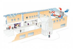 Ventilační návrh nákupních center: centra, haly, prostory