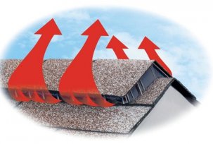 Střešní větrání soukromých domů různých typů a tvarů: potřebné materiály a schémata