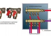 What is a distribution comb for heating: installation, calculation, device, principle of operation