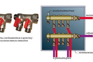 Co je distribuční hřeben pro vytápění: instalace, výpočet, zařízení, princip činnosti