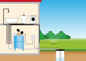 The installation of a well for water inside the house, in the basement or on the street: the pros and cons
