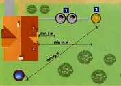 What are the requirements for the location of wells on the site