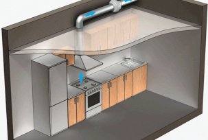 Odsávací větrací systém v kuchyni, plynové větrání: instalace, požadavky, výpočet