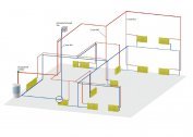 Which heating is better for the apartment: electric or central?