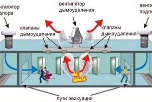 Instalace systému požární ventilace kouře