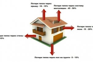 Jak ušetřit peníze na vytápění domů a bytů: plyn a elektřina