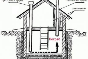 How to make ventilation in the cellar