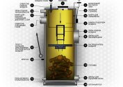 Long-burning boilers: design features, principle of operation