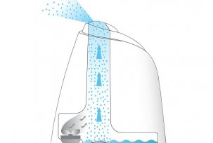 Types of humidifiers with ionization: porous, steam, ultrasonic