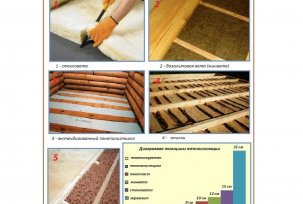 Udělejte sami a rychle a jednoduše izolaci podlahy u chaty