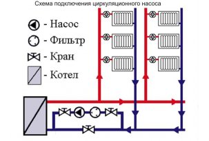 Vyrábíme nezávislou vložku do topného systému: potrubí, čerpadla, okruhy, topné články