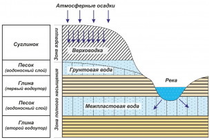 What is an aquifer and where is it