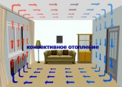 How to choose convection heating at home: reviews, batteries, radiators