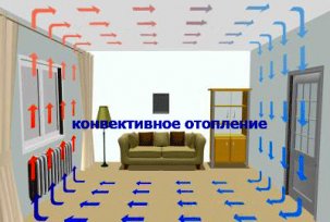 Jak si vybrat doma konvekční vytápění: recenze, baterie, radiátory