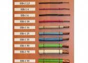 Technical characteristics and interpretation of the marking of the wire PV-1