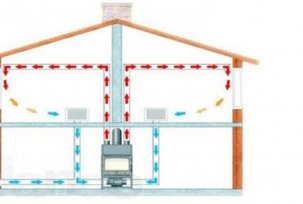 Air heating at home: benefits, varieties
