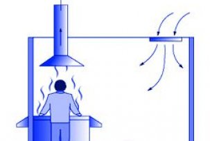 What is local ventilation and where is it needed