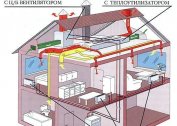 The choice of air conditioning in an apartment and a country house