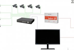 Organización de video vigilancia en cámaras IP