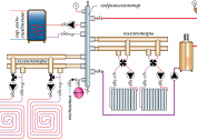 How to make home heating with forced circulation: several installation diagrams, assembly tips and pump calculation