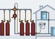 Types and characteristics of propane heating systems