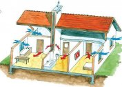 Do-it-yourself natural ventilation of houses and apartments: diagrams, device, calculation