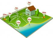 What is the minimum distance from the well to the septic tank in the summer cottage