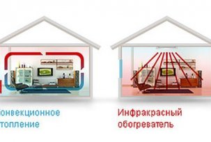 Vytápíme PLEN vlastníma rukama: instalační vlastnosti, výběr a náklady na komponenty, recenze systému