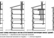 The device and schemes of ventilation shafts of 5 and 9 floor houses