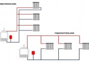 Characteristics and features of a dead-end heating system