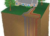 The principle of the geothermal heating system