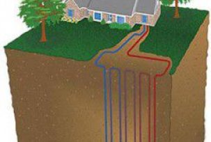 Princip geotermálního topného systému