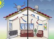 Roof ventilation exits, under-roof space and their installation