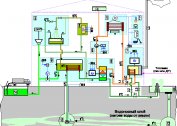 We make free heating of a private house with our own hands with photos and videos