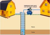 How to install and connect one well to two houses
