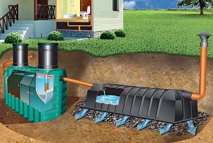 Jak vyrobit autonomní kanalizaci vlastníma rukama