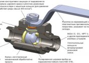 What are the valves for the heating system and what are their differences: needle, adjusting, for a radiator