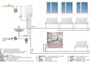 Types of heating of residential buildings and heat supply standards, recommendations for the organization of an autonomous system in an apartment