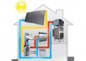 We save on heating a private house