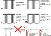 Reasons and methods for eliminating poor heating of radiators and radiators, as well as the entire system