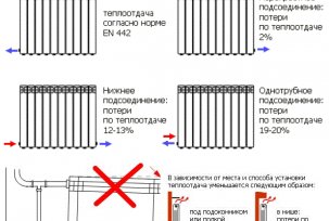 Důvody a metody pro vyloučení špatného zahřívání radiátorů a radiátorů, jakož i celého systému