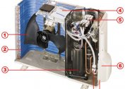 Schematic diagram of the air conditioning compressor, control unit, outdoor and outdoor units