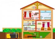 Zelfontwerpen cottage verwarming: tips voor het kiezen van componenten, een overzicht van verwarmingssystemen