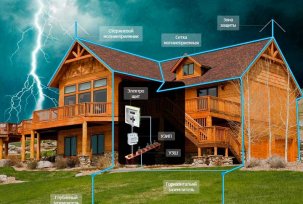 Features of installation of lightning protection and grounding for a private house