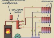 What are heating circuits, their description and balancing, mechanisms for its implementation