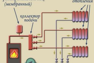 Co jsou to topné okruhy, jejich popis a vyvážení, mechanismy pro jejich realizaci