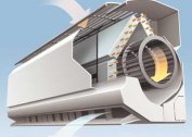 Purchase of an air conditioner indoor unit: dimensions, types, dimensions