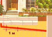 Why do we need a slope for rainwater runoff and how to calculate it