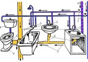 Calculation and installation of fire-fighting, industrial, household and drinking water supply systems